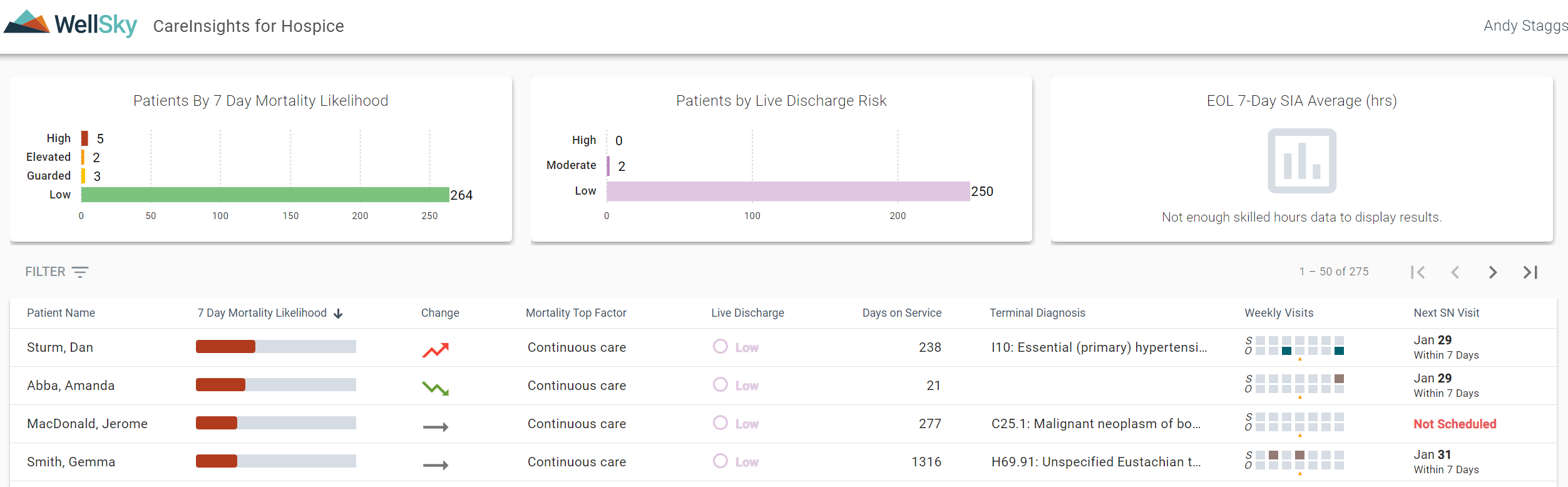 screenshot of WellSky Hospice & Palliative